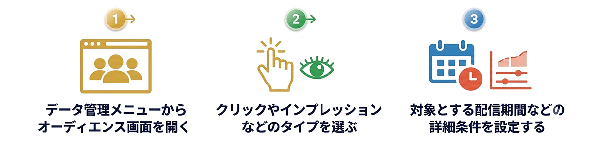 LINEオーディエンスが配信画面で選択できない原因と対処法の解説図