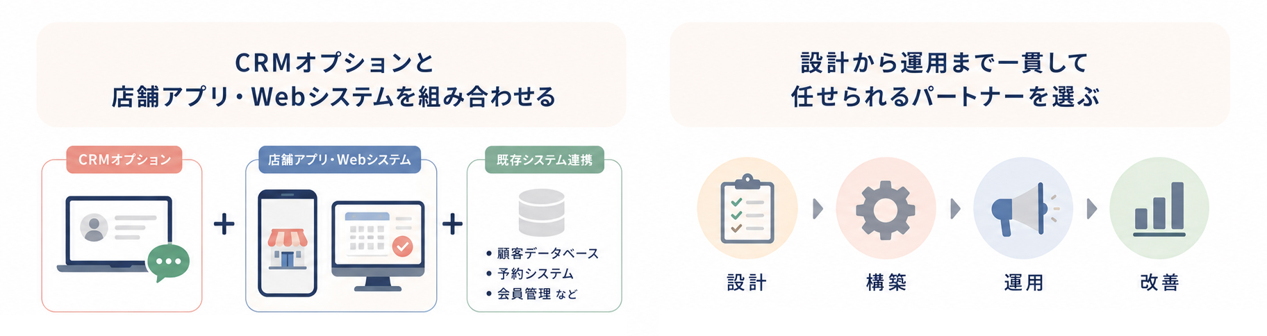 LINE運用体制の構築を支援するサービスのイメージ図