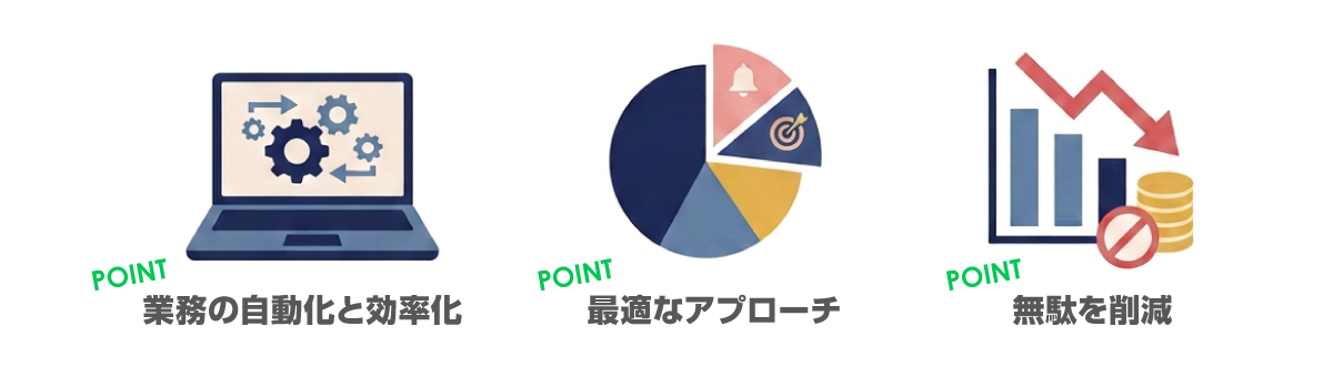 LINEステップ配信による業務自動化とコスト削減のイメージ