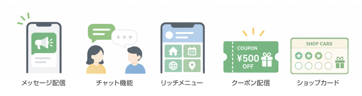 LINE公式アカウントの主要機能のイメージ