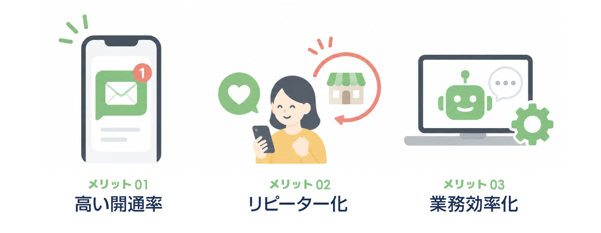 LINE公式アカウントを開設するメリットイメージ