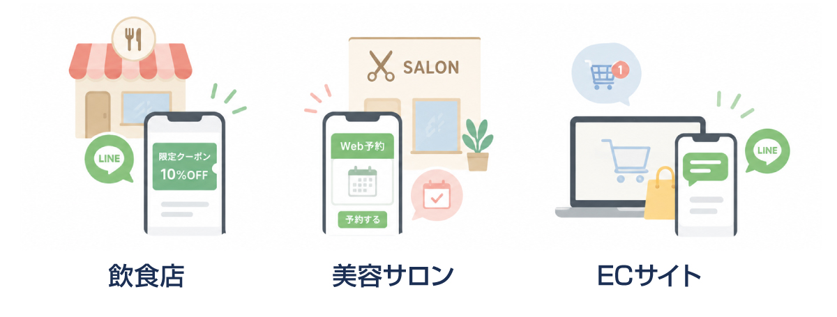 成果を出すための活用事例イメージ