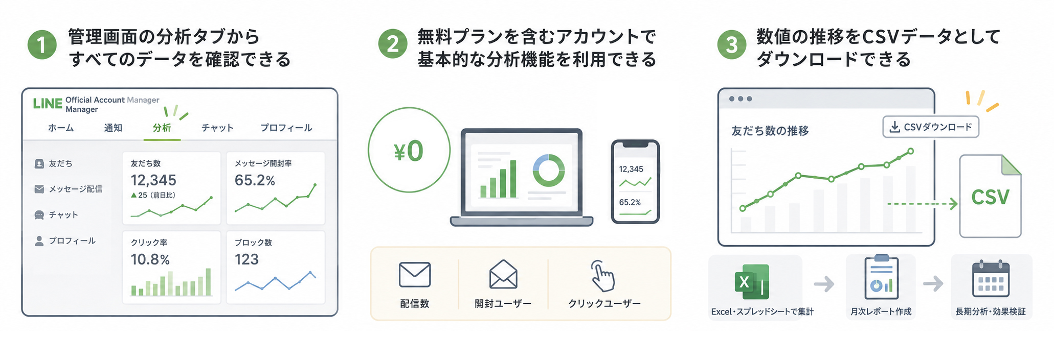 LINE Official Account Managerの分析タブ画面イメージ