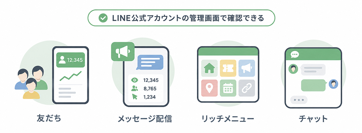 LINE公式アカウントの分析画面で確認できるメッセージ配信指標のイメージ