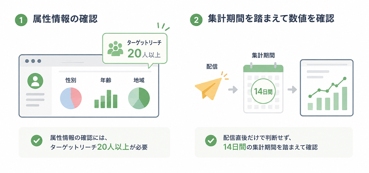 LINE公式アカウントの運用改善指標と具体的な対策のイメージ