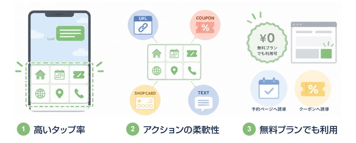 LINE公式アカウントのリッチメニューの特徴イメージ