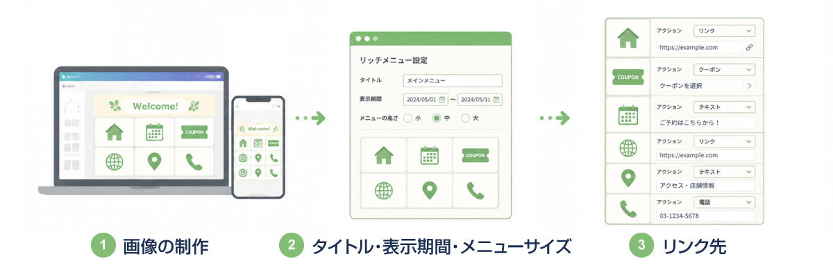 リッチメニューの作成と設定手順イメージ
