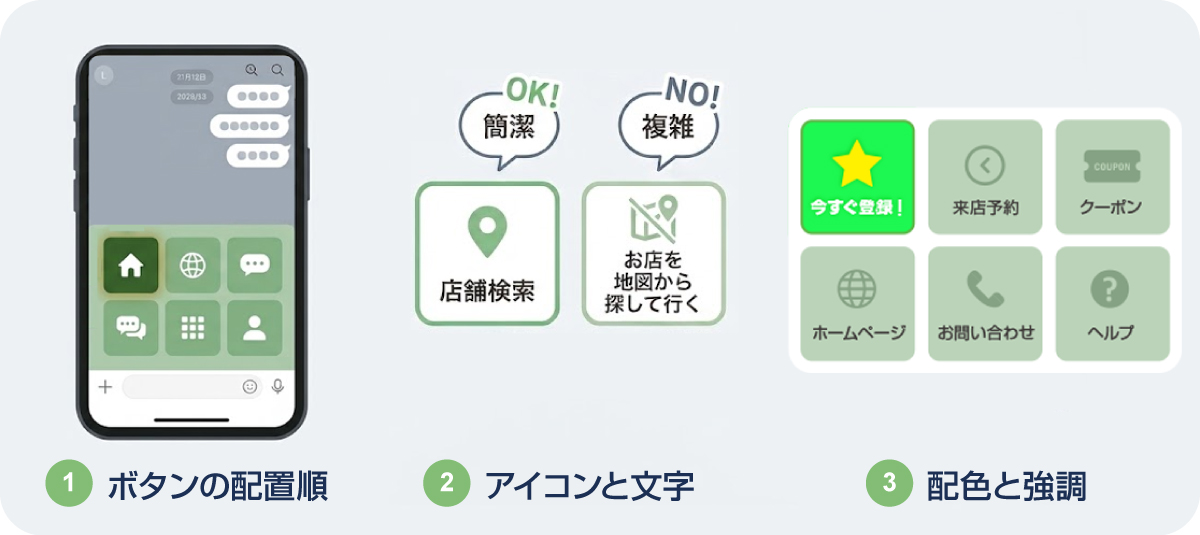 成果を高めるデザインと配置のコツイメージ図