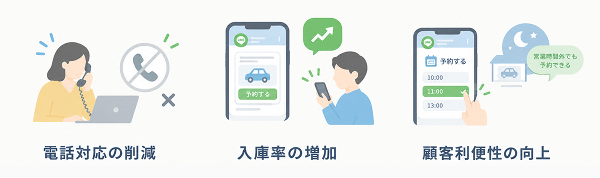 LINEを活用した車検予約の受付イメージ