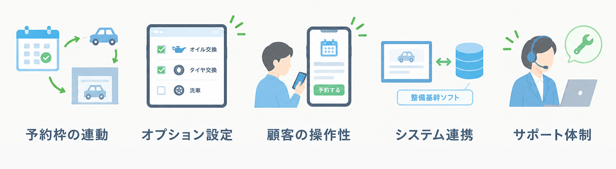 車検予約システム6選の特化型・汎用型の違いを比較するイメージ