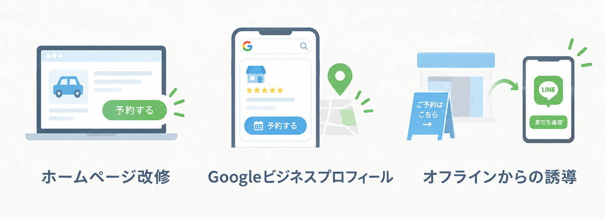 ネットからの車検予約数をさらに伸ばすための集客施策