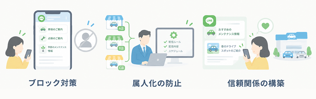 拡張ツールの選定基準と既存システムとの連携イメージ