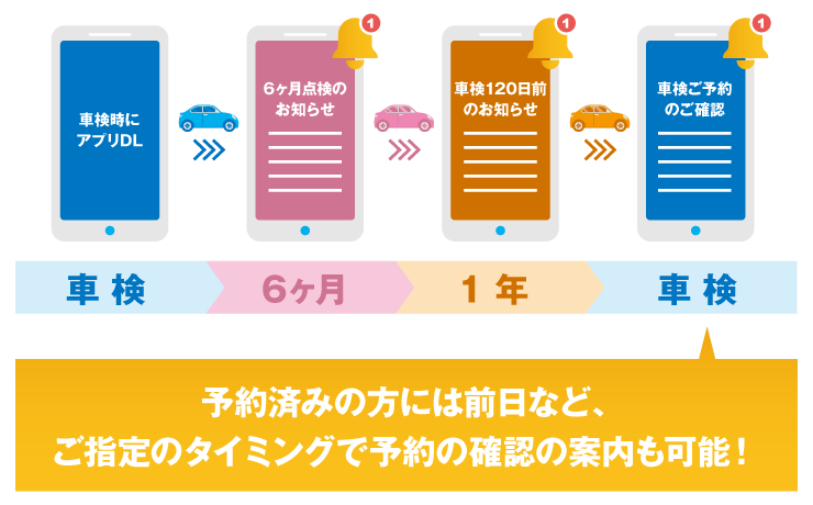 集客 囲い込み 自動車業界向けアプリ制作サービス Compass コンパス